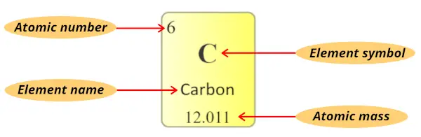 Carbon element atomic number, atomic mass, symbol in periodic table