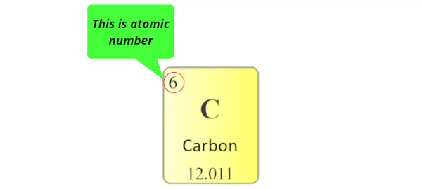 Carbon element atomic number, atomic mass, symbol in periodic table