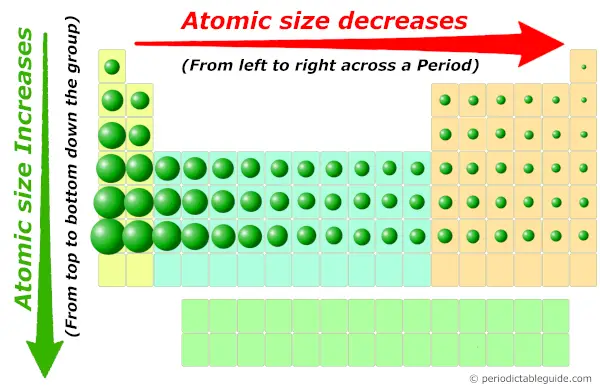 metal reactivity on periodic table