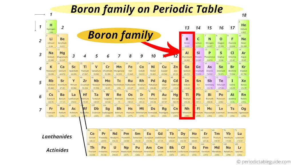 Boron family on periodic table (Boron group elements location on periodic table)
