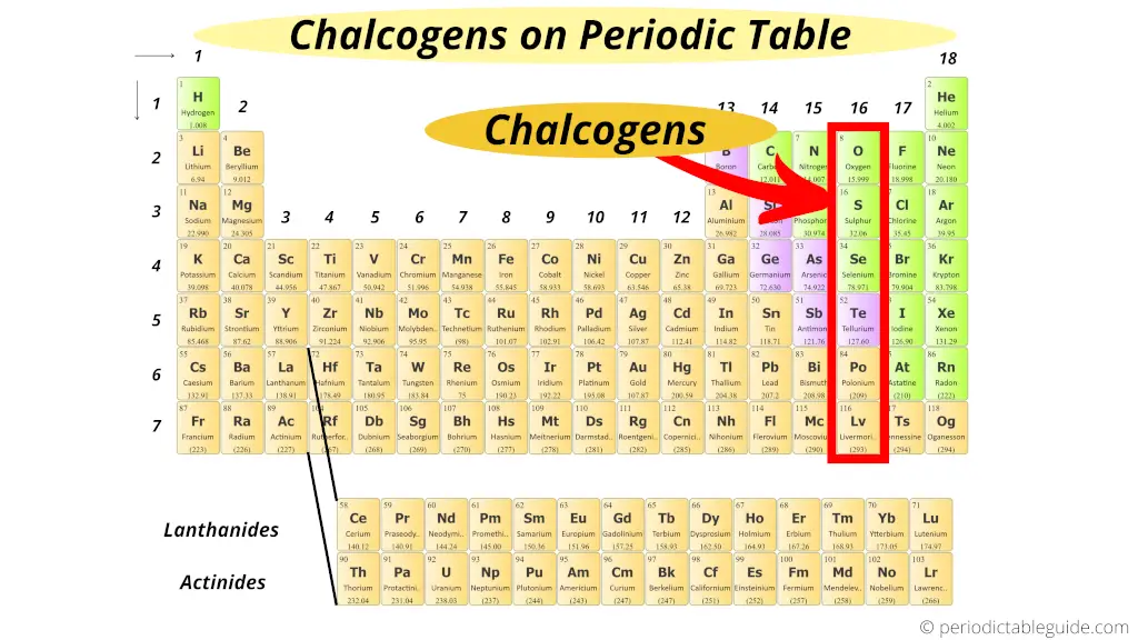 Chalcogens on periodic table (Oxygen group elements location on periodic table)