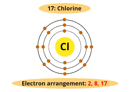 chlorine valence electrons (chlorine electron arrangement, chlorine electron shell diagram)