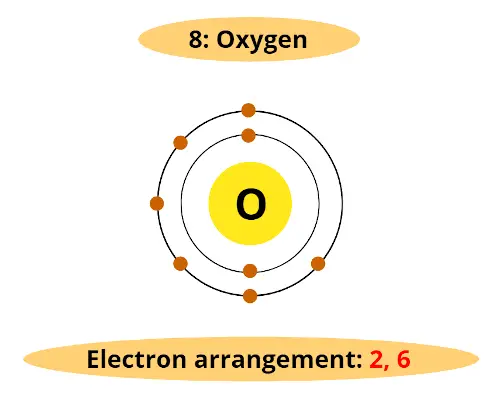 Oxygen valence electrons (Oxygen electron arrangement, oxygen electron shell diagram)
