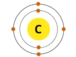 Periodic table of Elements (With Names, Symbols, Atomic Mass and Number)