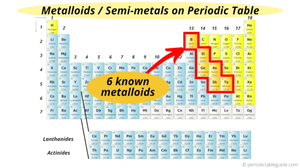 Where are Metalloids located on the Periodic table? (Images)