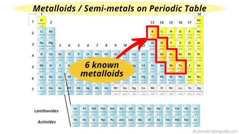 Where Are Metalloids Located On The Periodic Table? (Images)