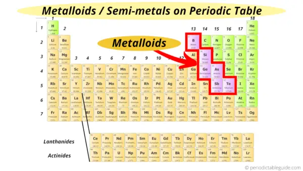 Periodic Table of Elements (Interactive Table)