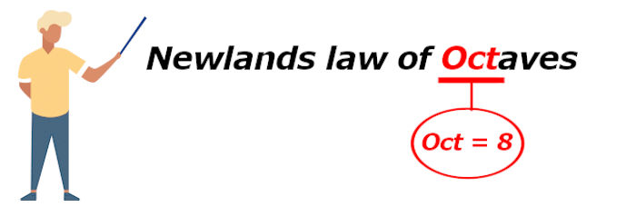 John newlands law of octaves