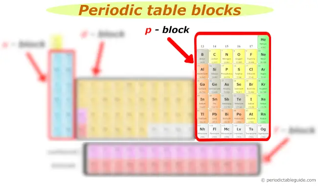 p block elements periodic table with names and symbol