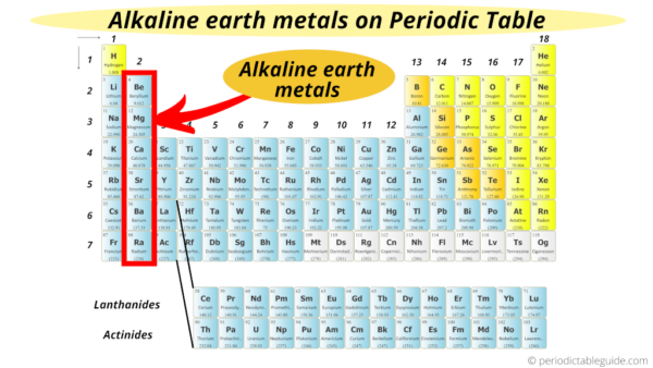 Where are Metals located on the Periodic Table (With Images)