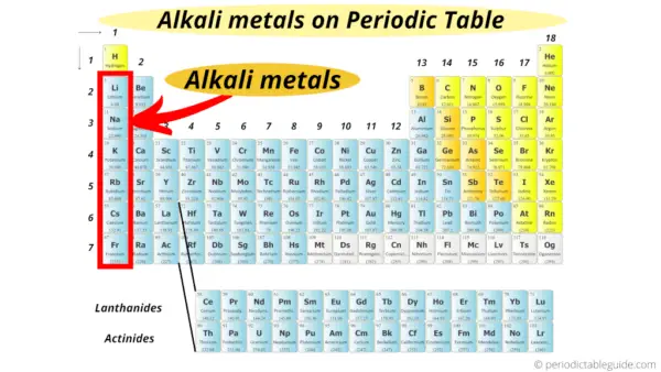 Where are Metals located on the Periodic Table (With Images)