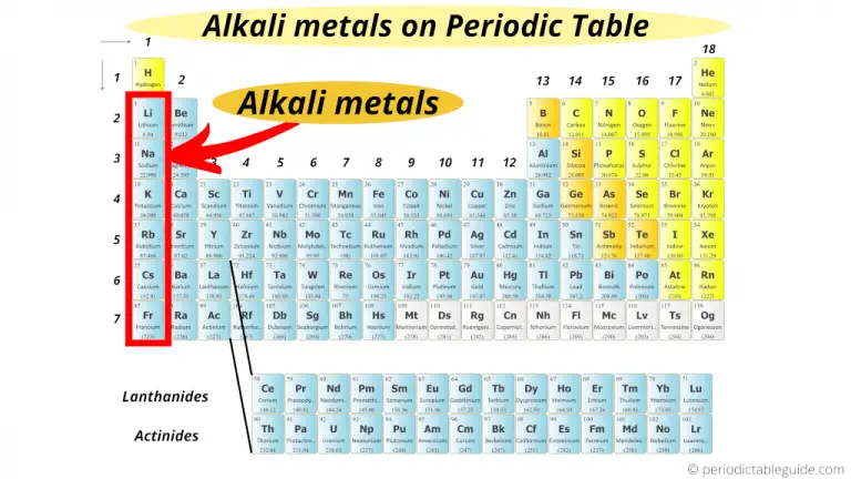 where-are-metals-located-on-the-periodic-table-with-images