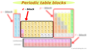 Periodic Table of Elements (Interactive Table)