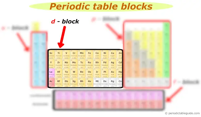 d block elements periodic table with names and symbol