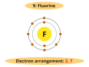 Where are Nonmetals located on the Periodic Table? (+Images)