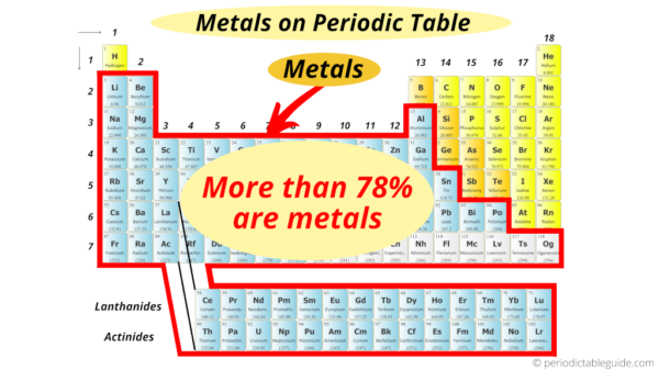 Metallic Element Number Where are Metals located on the Periodic Table (With Images)
