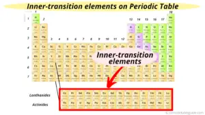 Periodic table of Elements (With Names, Symbols, Atomic Mass and Number)