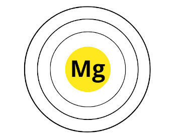 magnesium shell diagram