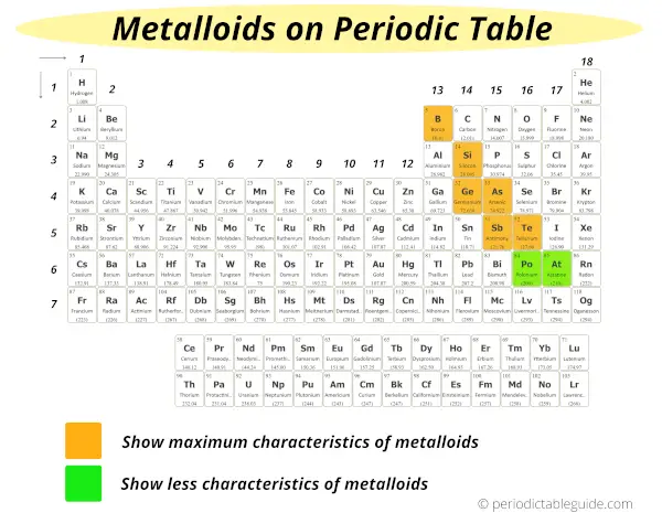 How many metalloids are there in the Periodic table (metalloids on periodic table)