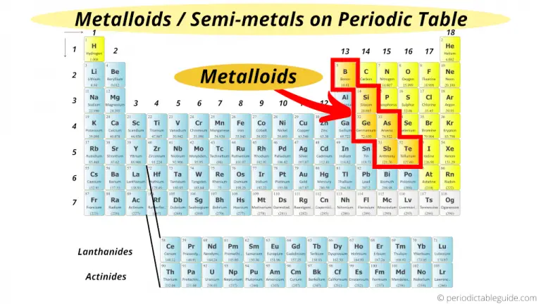 Do Metalloids Have A High Boiling Point