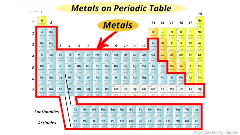 Where Are Metals Located On The Periodic Table With Images 