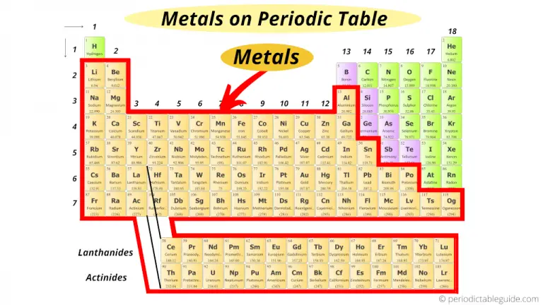 Periodic Table Of Elements (interactive Table)