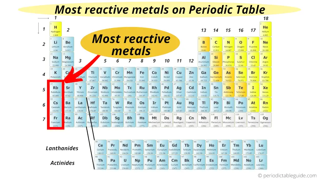 reactive metals periodic table (most reactive element in periodic table)