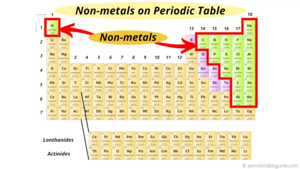 Periodic Table of Elements (Interactive Table)