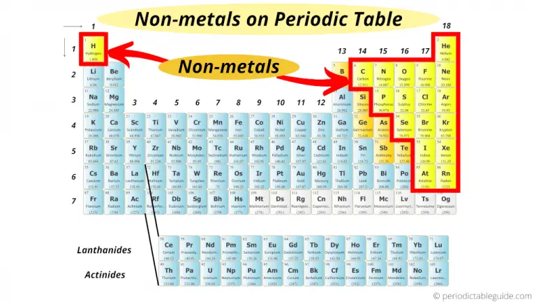 color coded periodic table metal nonmetal metalloids