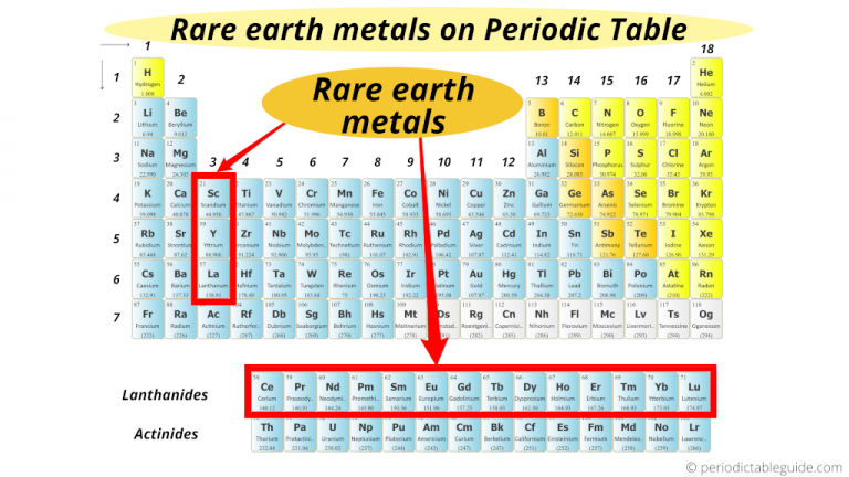 What Are The 17 Rare Earth Elements