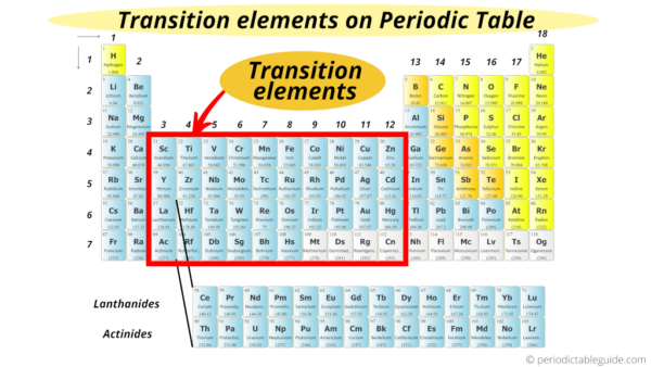 Where are Metals located on the Periodic Table (With Images)
