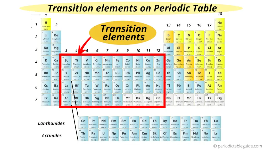 Transition elements on periodic table (Transition metals location on periodic table)