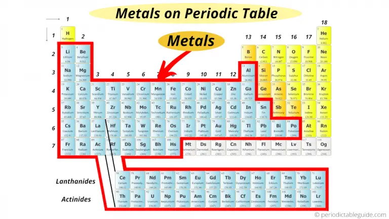 Where are Metals located on the Periodic Table (With Images)