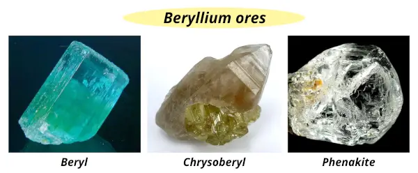 beryllium ores (beryl, chrysoberyl and phenacite)