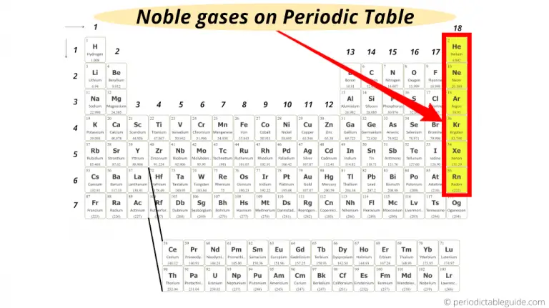 noble-gas-liberal-dictionary