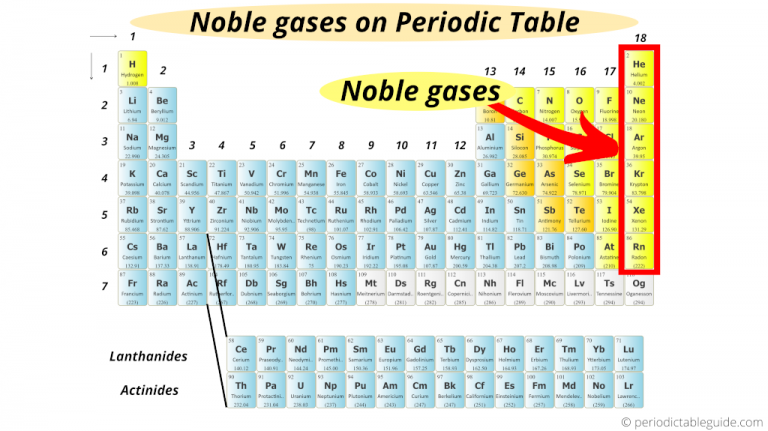 where-are-noble-gases-located-on-the-periodic-table