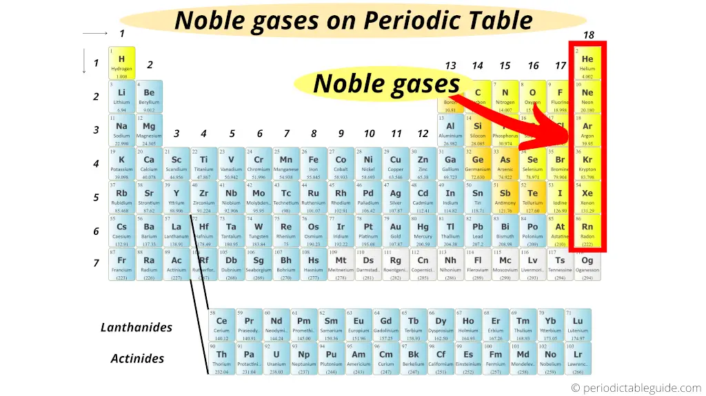 Where are noble gases located on the periodic table (Noble gases in periodic table)