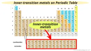 Where are Inner Transition Metals located on Periodic Table?