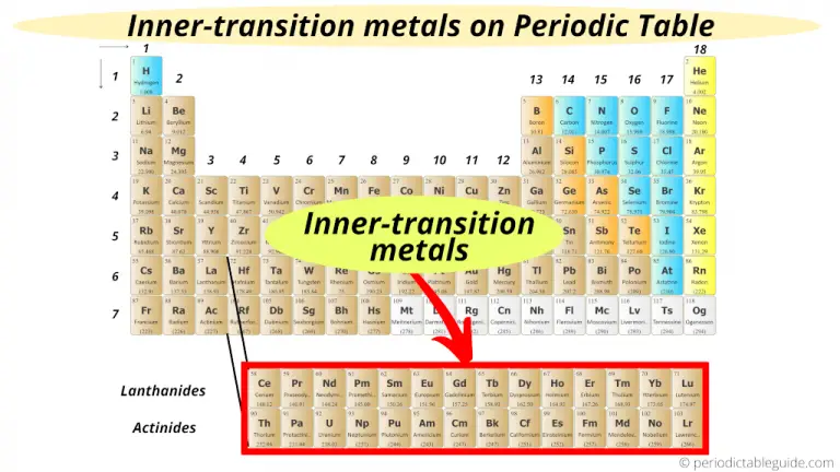 characteristics-of-inner-transition-metals-on-the-periodic-table-2023