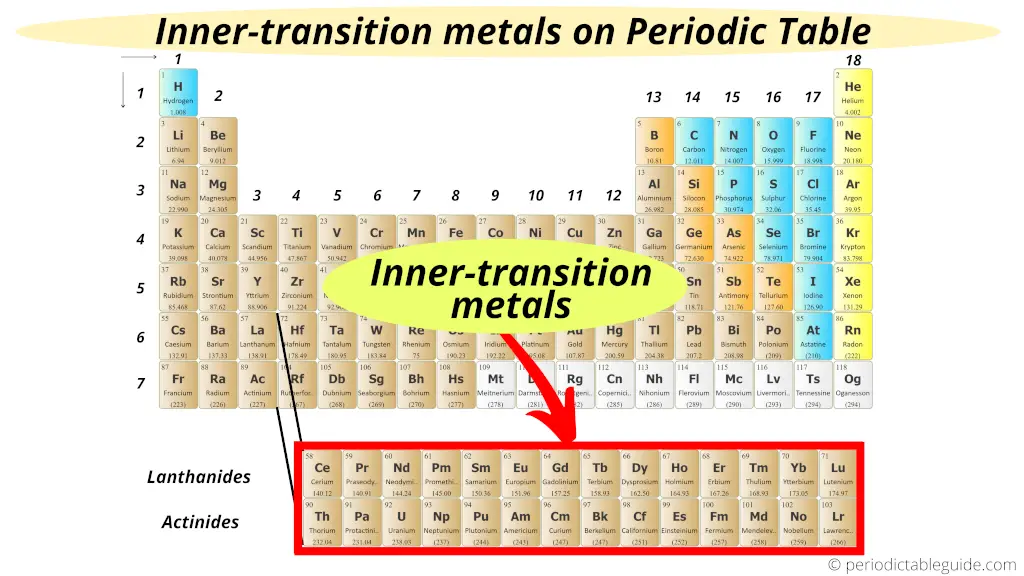 Where Are Inner Transition Metals