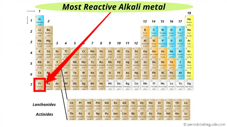 periodic table definition alkali metals definition chemistry