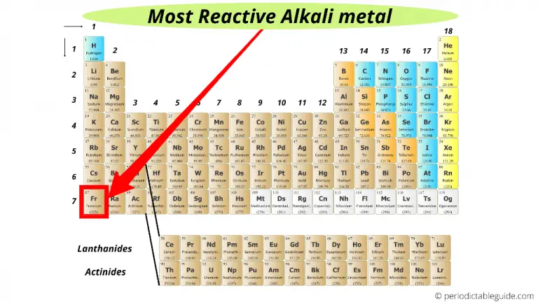 where-are-alkali-metals-located-on-the-periodic-table