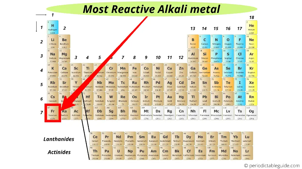 most reactive element in periodic table