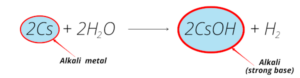 alkali cesium reaction