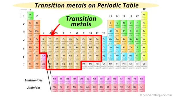 Where are Transition Metals located on the Periodic Table?