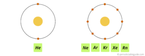 Where are Noble Gases located on the Periodic Table?