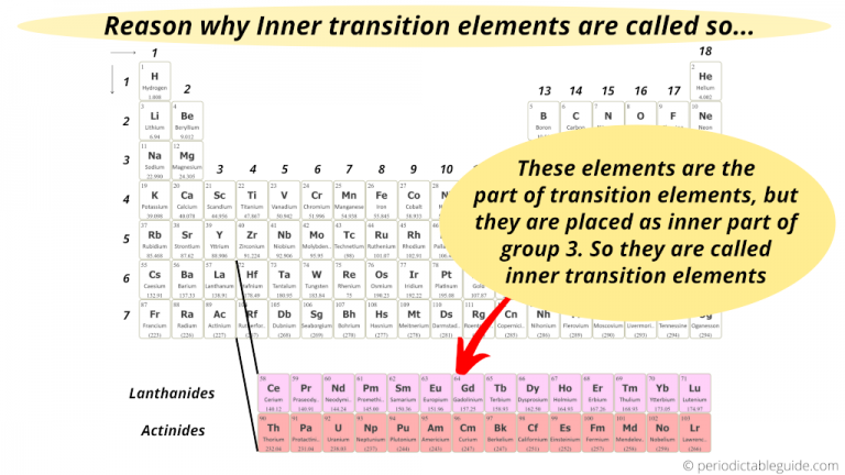 Where are Inner Transition Metals located on Periodic Table?