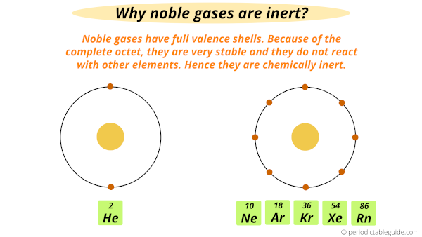 where-are-noble-gases-located-on-the-periodic-table