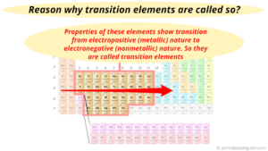 metals electropositive periodic electronegative