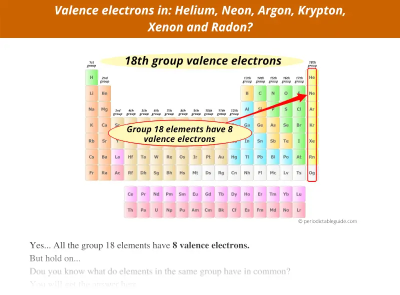 valence electrons in helium, neon, argon, krypton, xenon and radon